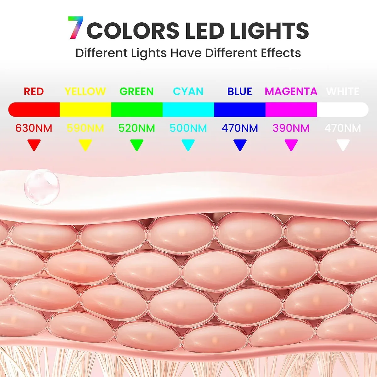 Die sieben Lichtfarben der LED-Gesichtsmaske mit ihren Wellenlängen